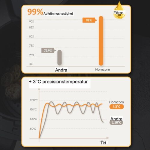 6,5L varmluftsfritös, 1350W, 4-i-1 med pekskärm och visningsfönster