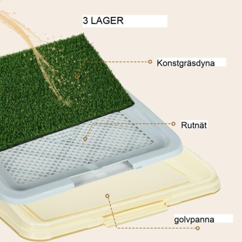 Realistiskt konstgräs hundtoalett – Inomhus utomhus valpträningshjälpmedel