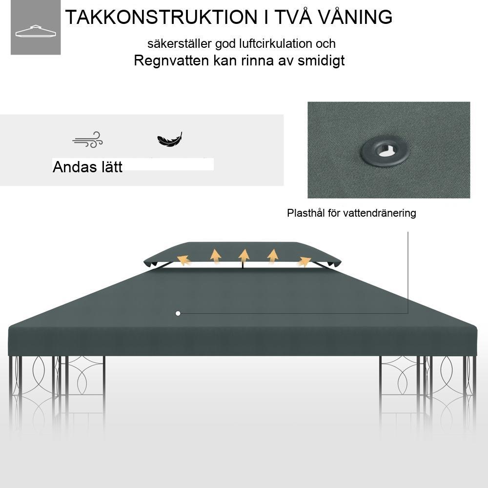 Trädgårdslusthustak i polyester, kolgrå, 3x4m hållbar ersättning