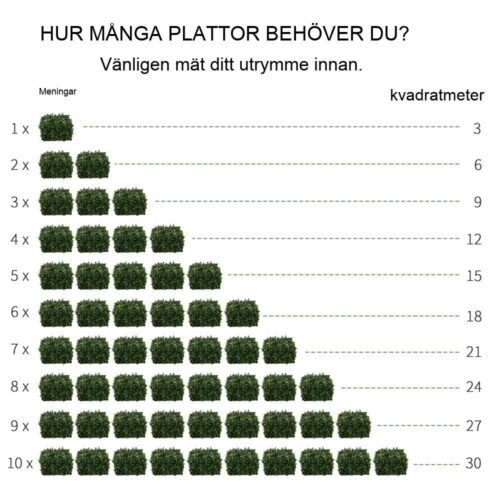 Realistiskt konstgjord Rhododendron Plant Väggpanel Set (3 kvm)