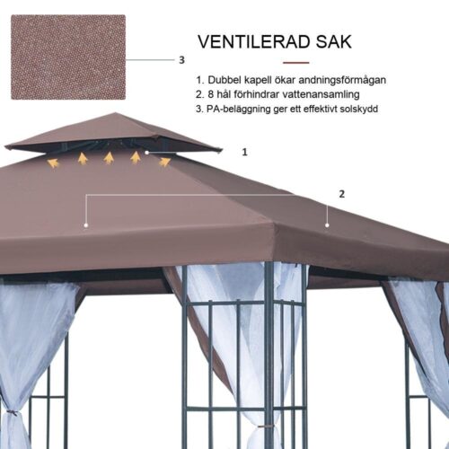 Trädgårdslusthus med myggnät, dubbla tak och sidoväggar 2,97×2,97m