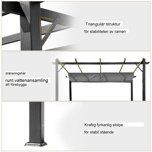 Kolgrå aluminiumpergola med skjuttak – Skärmskydd Uteplats Trädgård