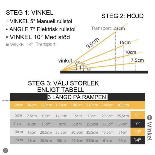 Kraftig hopfällbar rullstolsramp 270 kg Kapacitet med räcke Svart